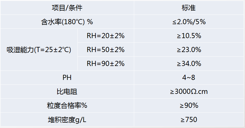 背封硅胶干燥剂